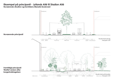 Principsnit af, hvordan boulevarden kan komme til at se ud mellem Jyllands Allé og Stadion Allé - som bygade med plads til trafik, grønt, vand og byliv.