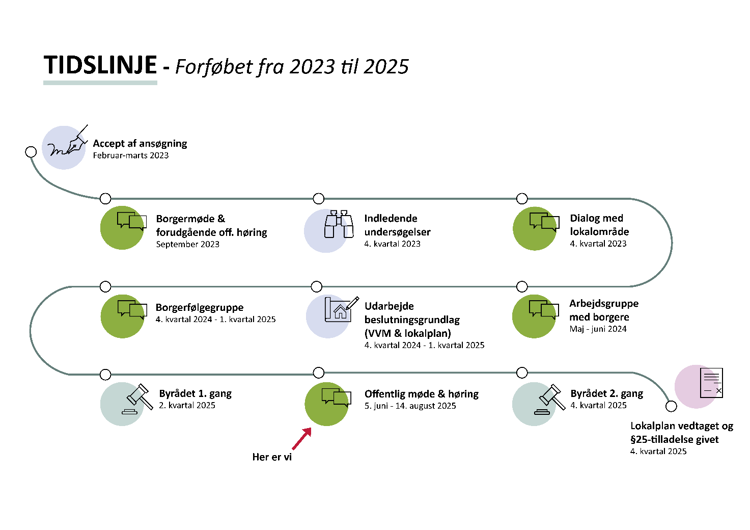 Et billede, der indeholder tekst, skærmbillede, diagram, Font/skrifttype

Indhold genereret af kunstig intelligens kan være forkert., Billede