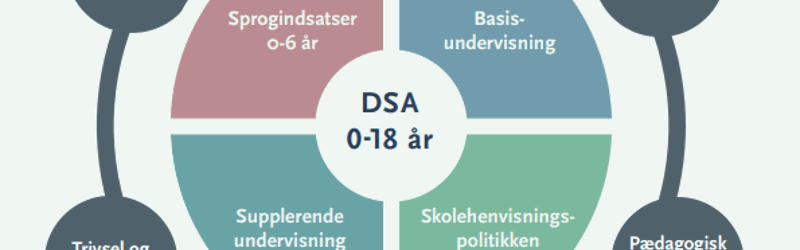 Blomst til sprog-model